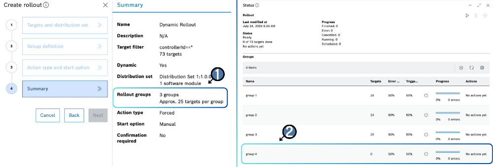 Rollout summary showing 3 configured groups next to the running status with a fourth dynamic group added