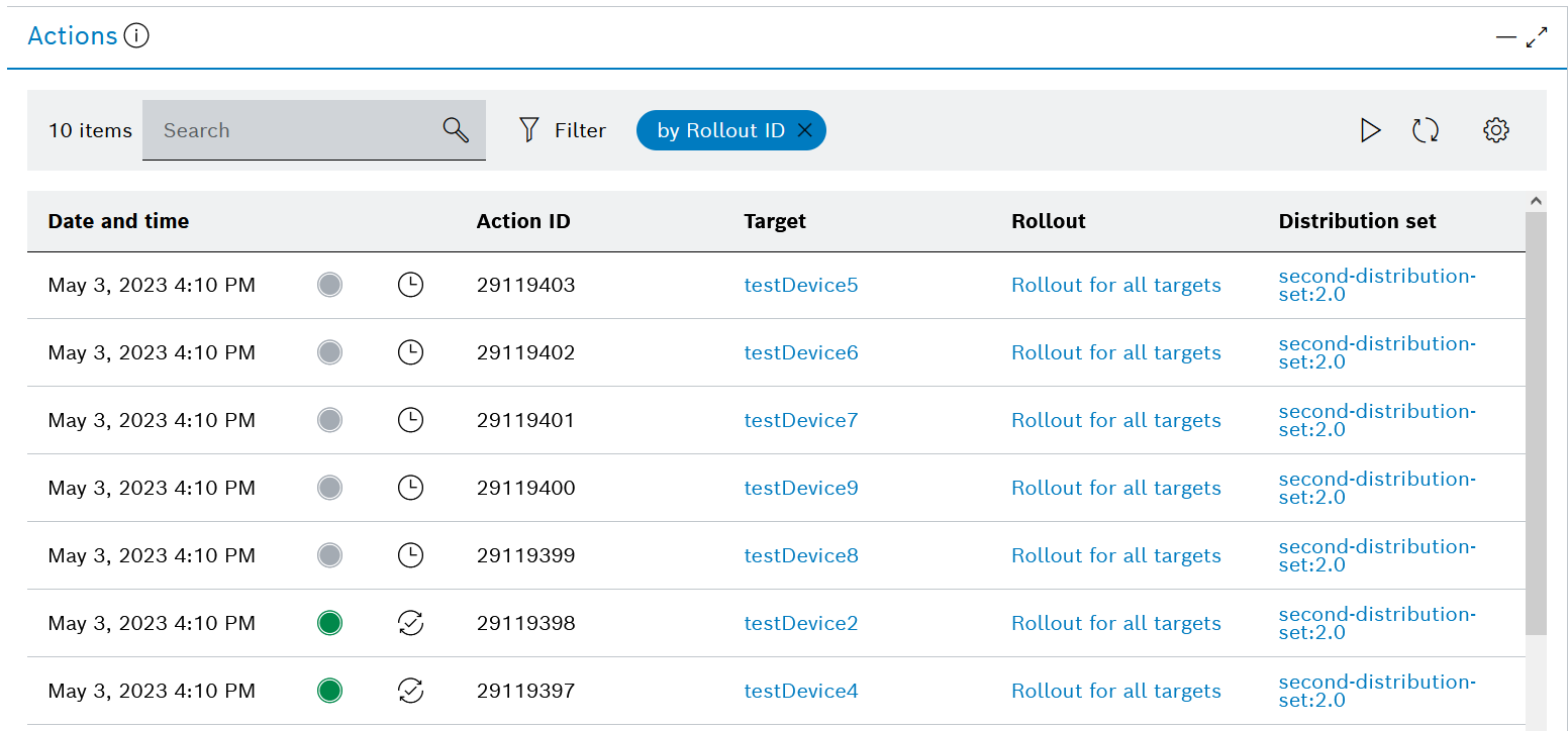 Actions list filtered by Rollout ID