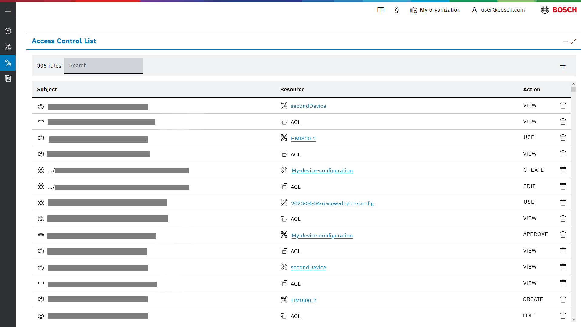 Access Control List rules table