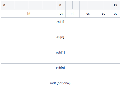 Header field layout: ht, pv, ml, ec, sc, es, esl, esh, mdf