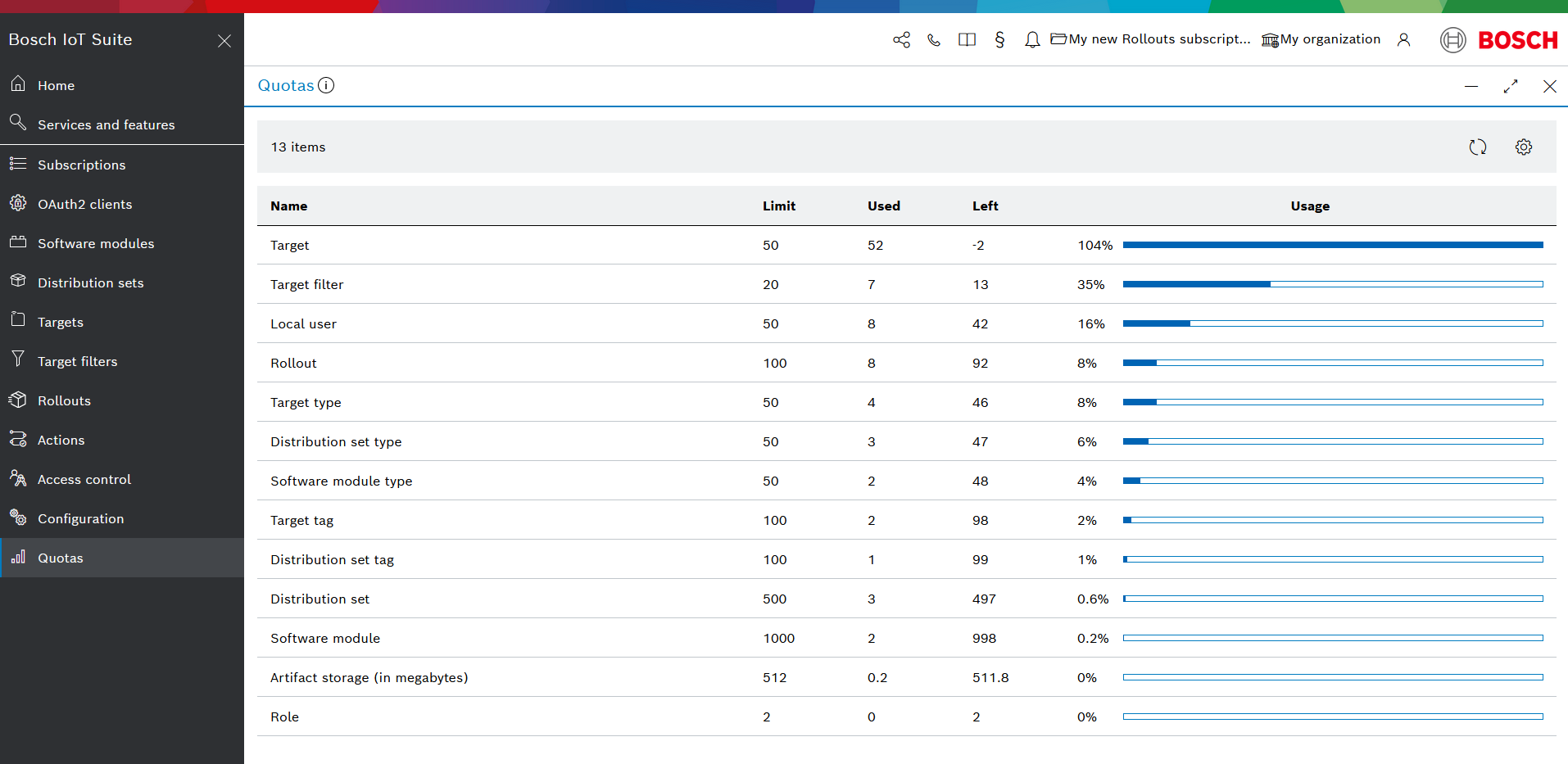 Quotas UI feature overview